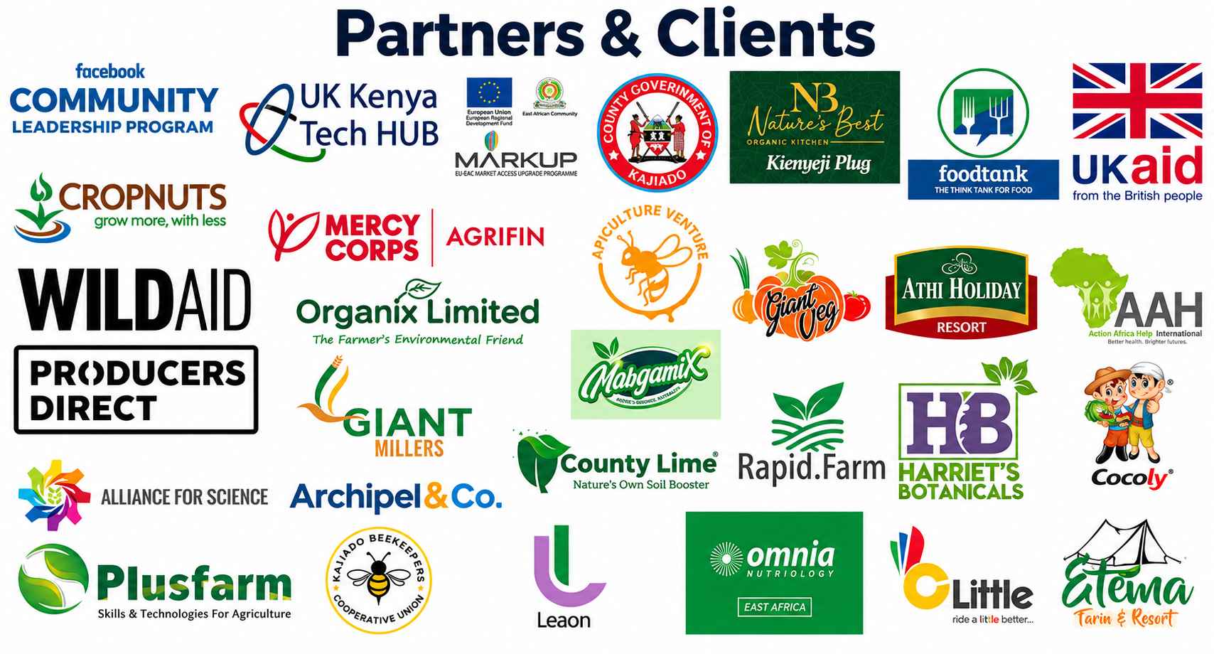 Logo grid of AFarmers partners and clients, including Facebook Community Leadership Program, UK aid, EU-EAC MARKUP, Kajiado County Government, Mercy Corps, Cropnuts, WildAid, Producers Direct, Organix and more
